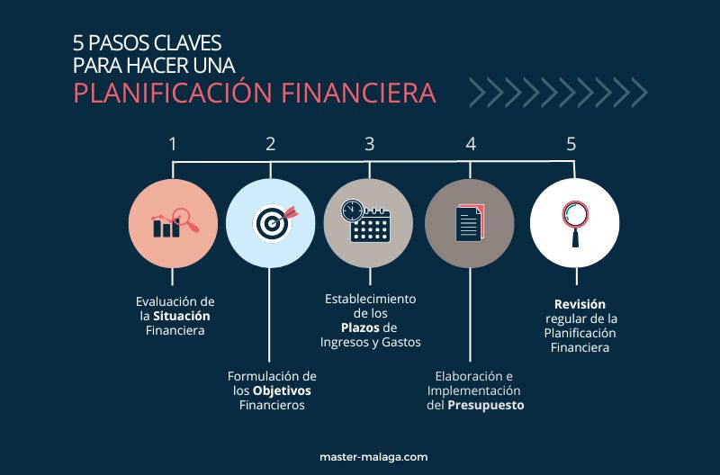 Planificación Financiera: 5 Errores a Evitar en 2025