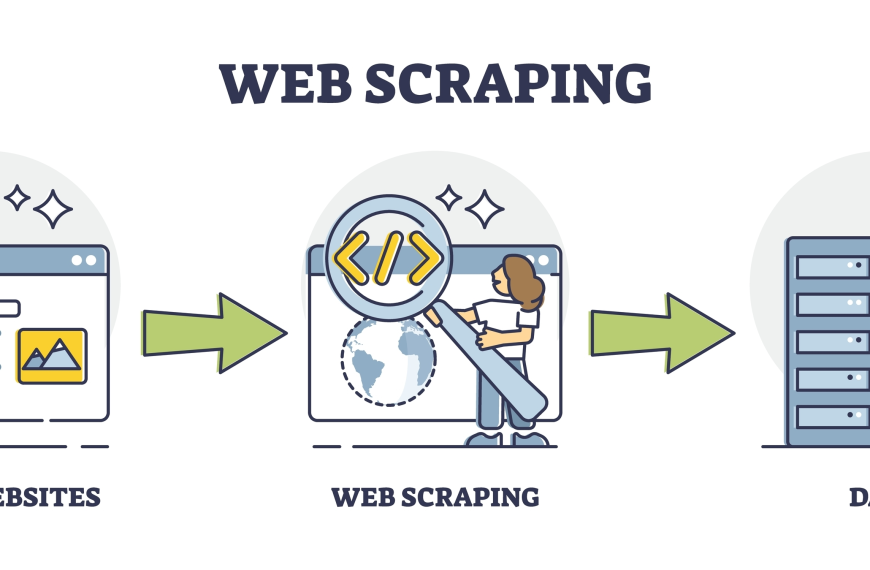 Web Scraping: Importancia y Ventajas Esenciales