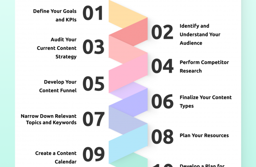 Post Content Strategy: Craft Your Winning Approach