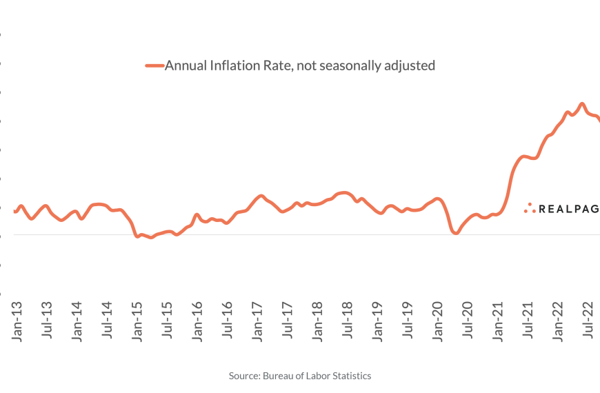 Inflación anual 2025: Proyecciones y Perspectivas del Mercado