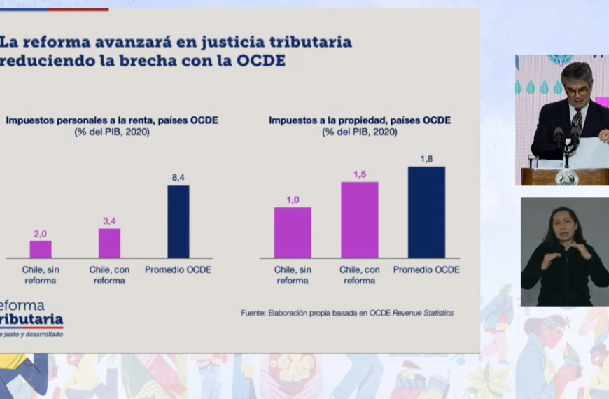 Impacto fiscal en Chile 2025: Análisis y perspectivas