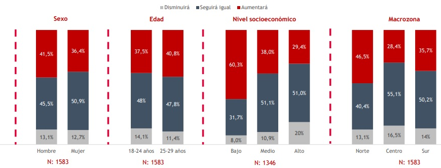 Chile corrupción 2024: Análisis del IPC y su impacto
