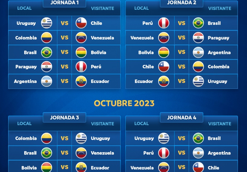 Clasificatorias Mundial 2026: Chile enfrenta a Paraguay y Ecuador