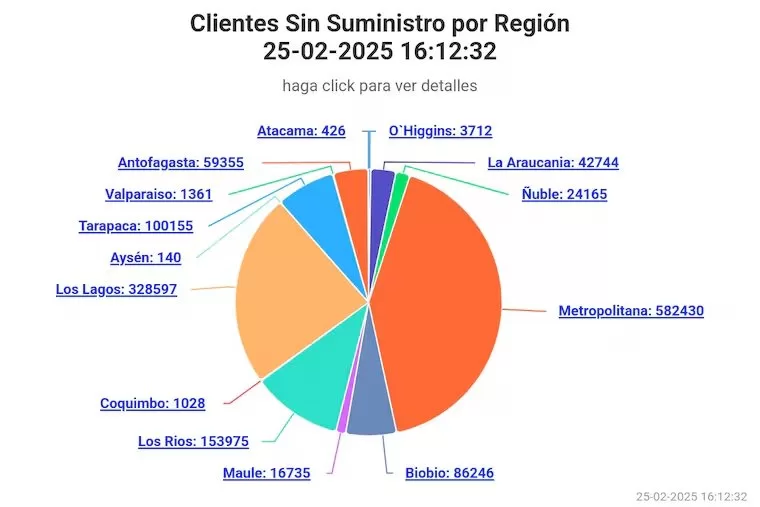 Corte de luz: Aisén Etcheverry aclara la situación