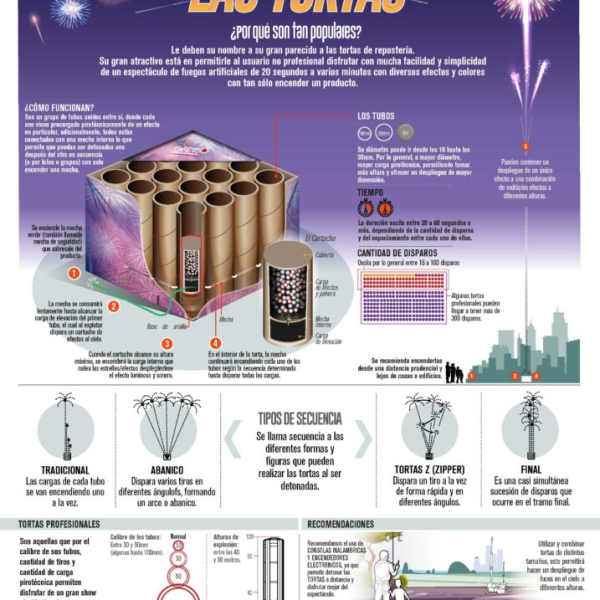 Fuegos artificiales contrabandeados incautados en Quillagua