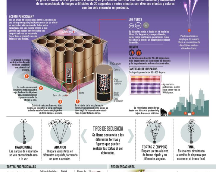 Fuegos artificiales contrabandeados incautados en Quillagua