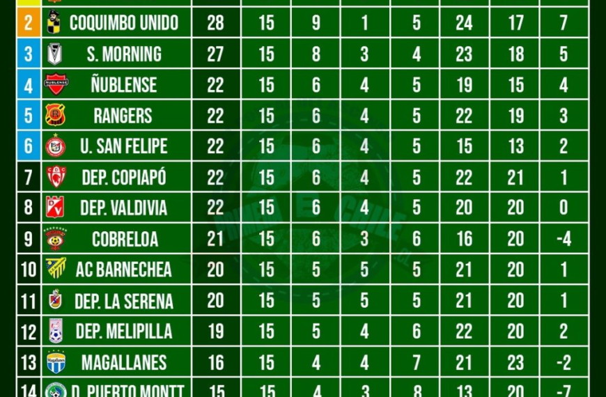 Campeonato Nacional 2025: Universidad de Chile vs Everton