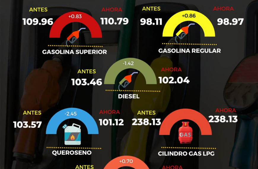 Precios de Combustibles: Caída Fuerte en Chile desde Hoy