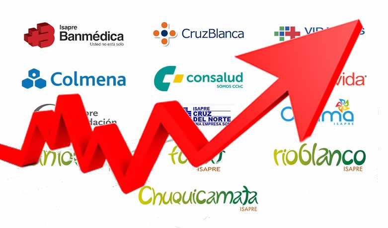 Aumento de precios isapres: ¿Qué significan los ajustes?