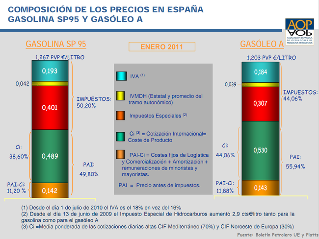 Precios Combustibles: Informe Semanal de Enap