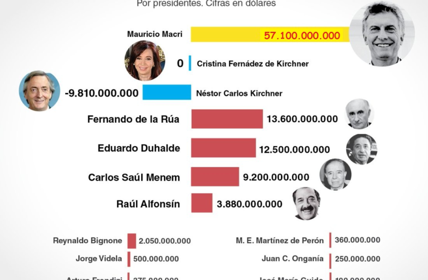 Deuda Argentina FMI: Un Nuevo Acuerdo en Sueños Económicos