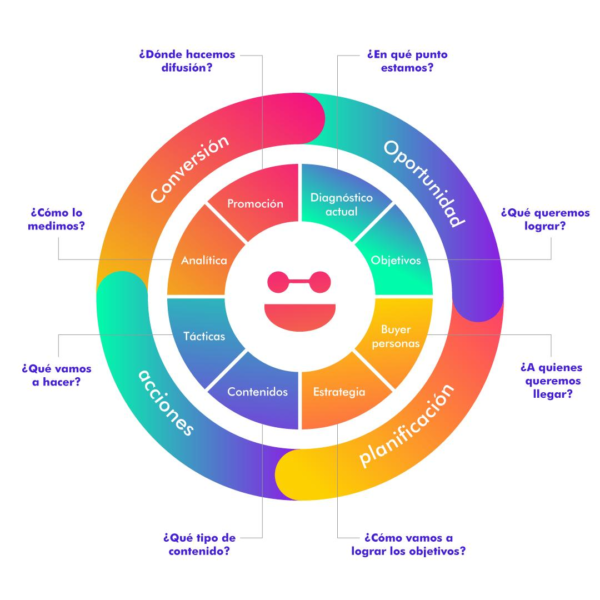 Estrategias de contenido: 11 formas de mejorarlo