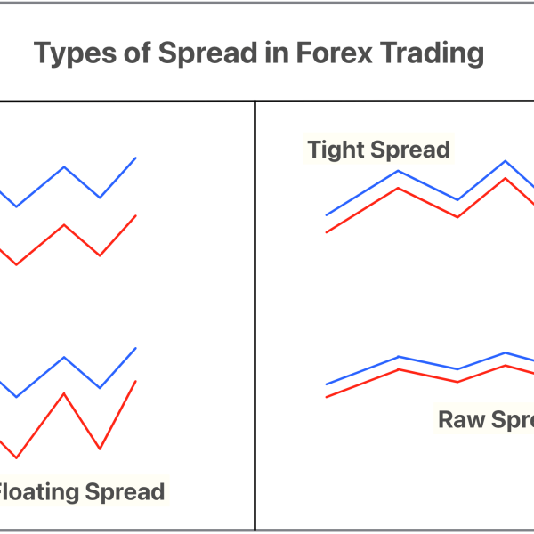 Spread en trading: Entiende su Función y Tipos Importantes