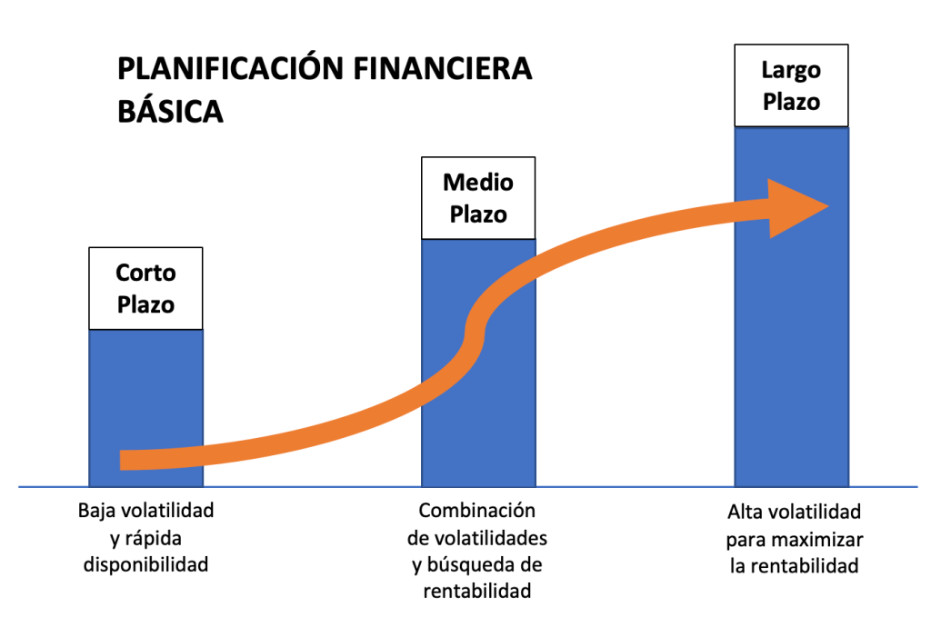Planes de ahorro a largo plazo: ¿Cuáles son tus mejores opciones?