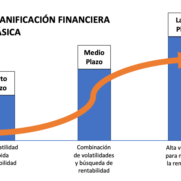 Planes de ahorro a largo plazo: ¿Cuáles son tus mejores opciones?