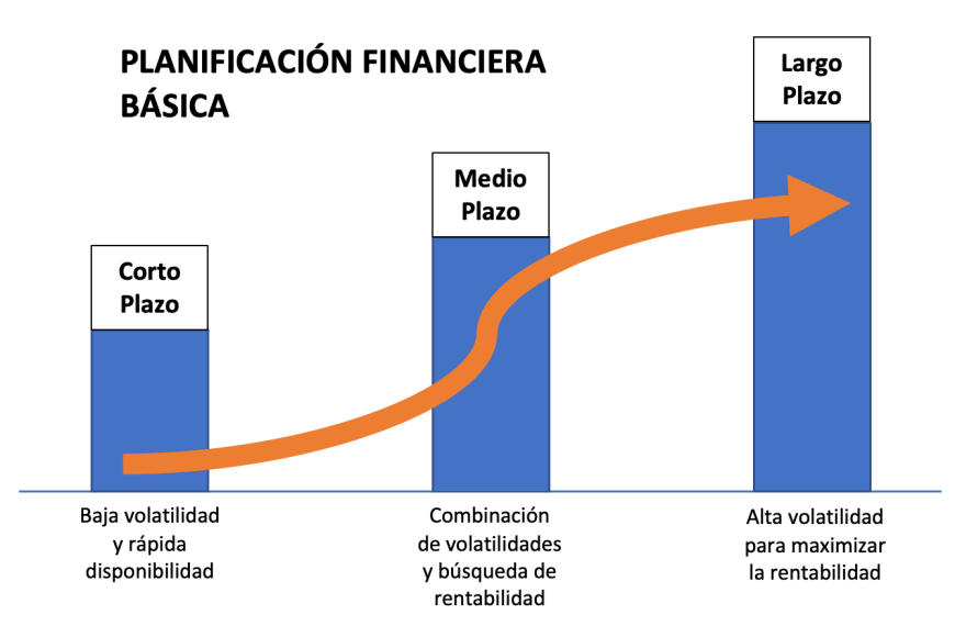 Planes de ahorro a largo plazo: ¿Cuáles son tus mejores opciones?