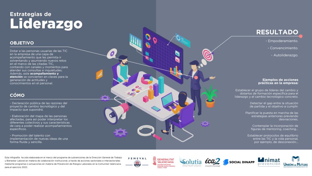 Consultoría Comercial: El Futuro de las Estructuras Ágiles